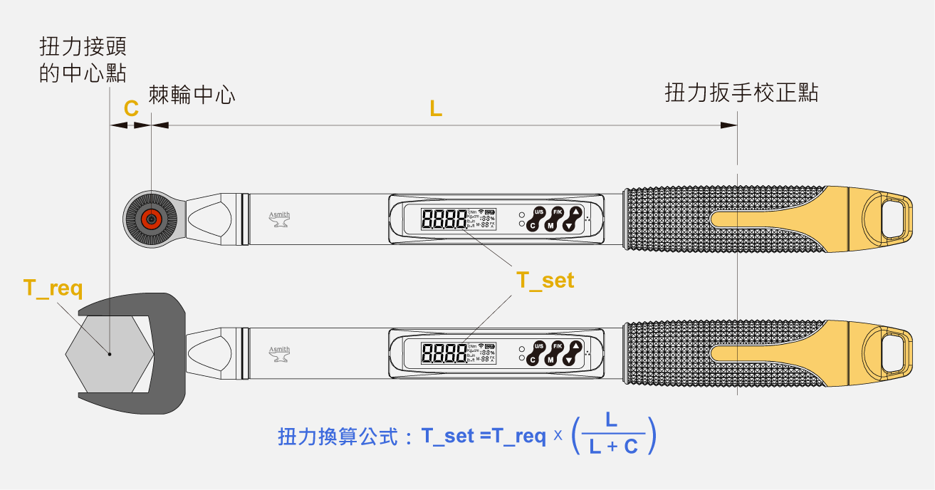 扭力換算計算器