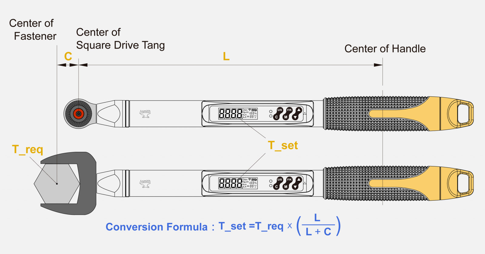 扭力換算計算器