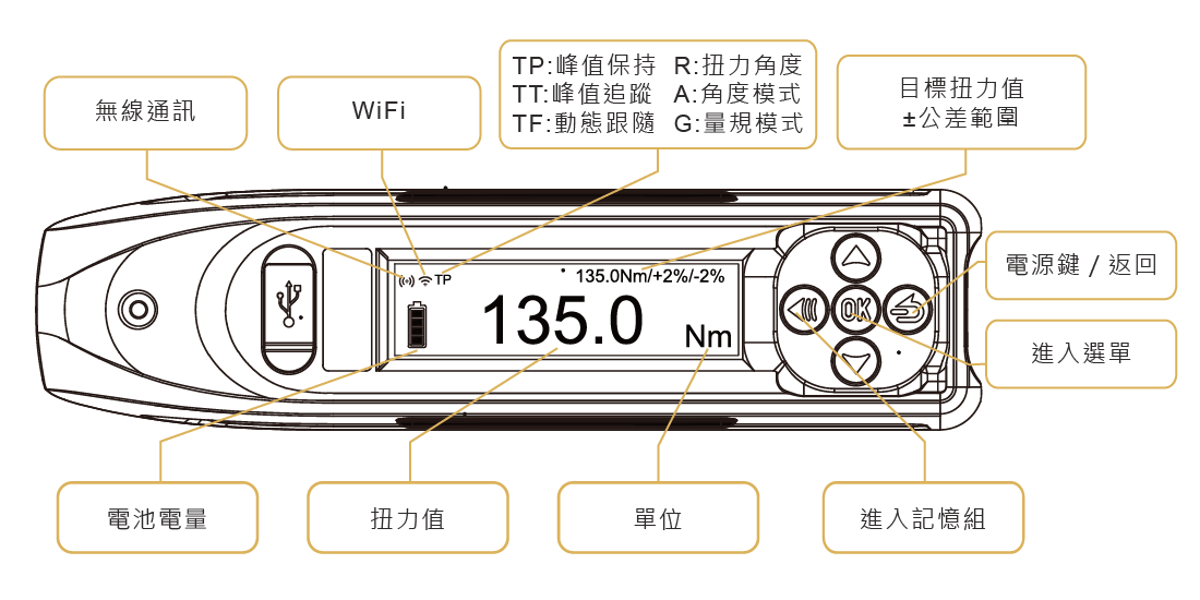 面板功能