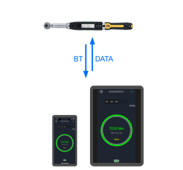 一對一雙向溝通 - 藍牙數位扭力扳手