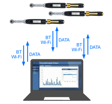 一對多雙向溝通 - WiFi數位扭力扳手