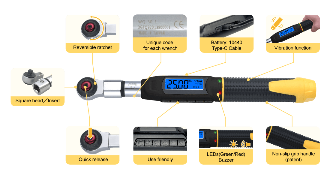 Function Description