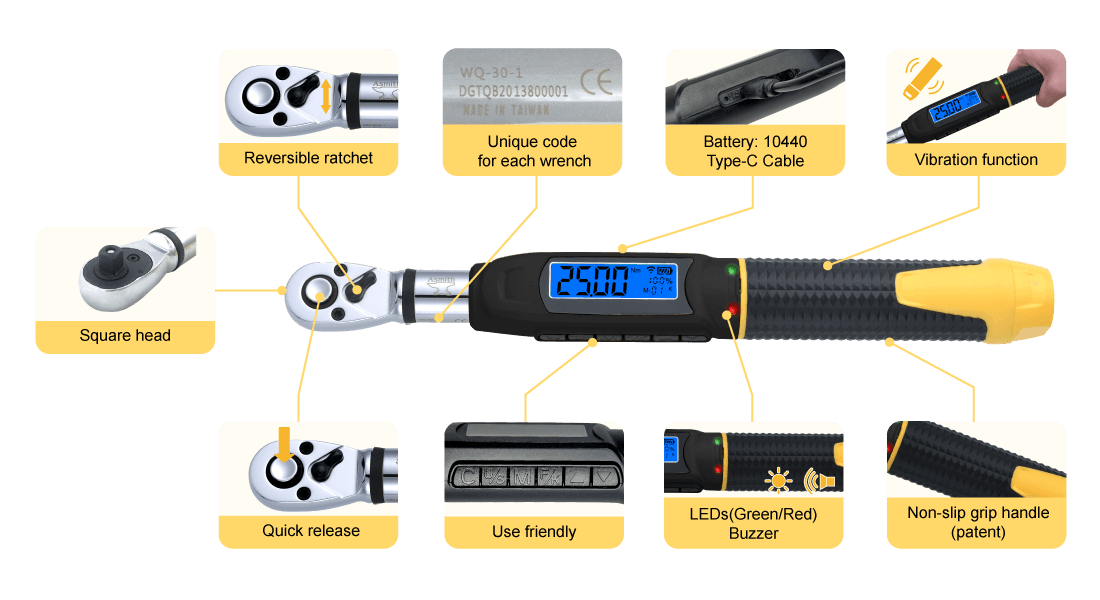 Function Description