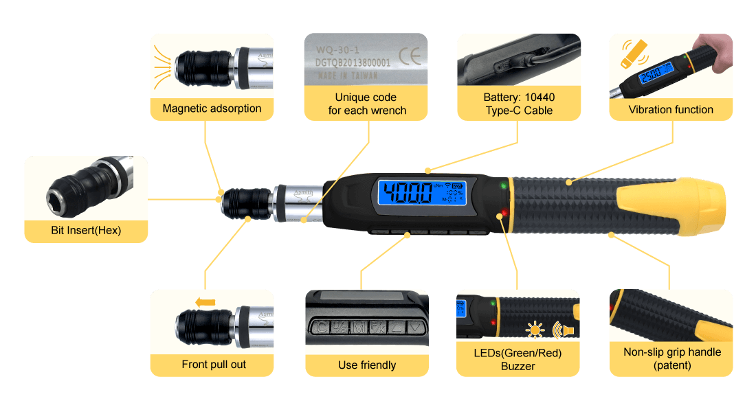 Function Description