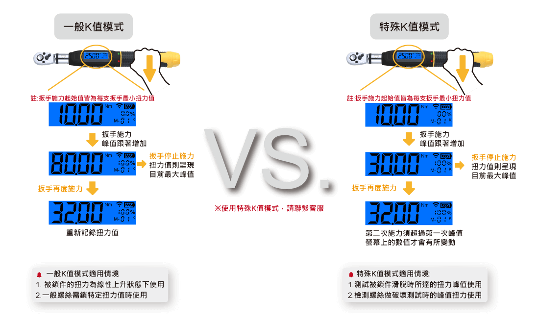 特殊K模式