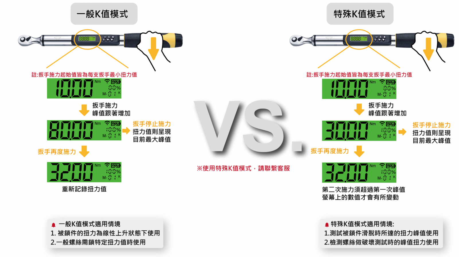 特殊K模式