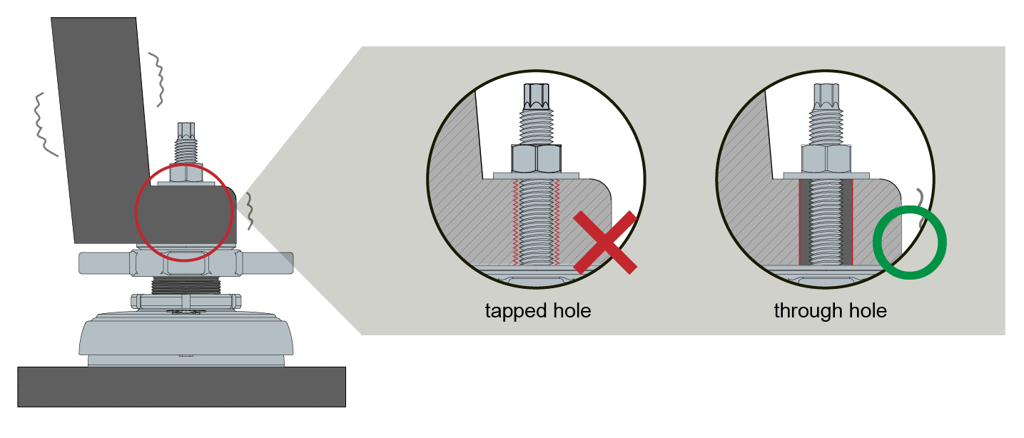 Load Distribution Comparison: Tapped Hole vs. Through Hole