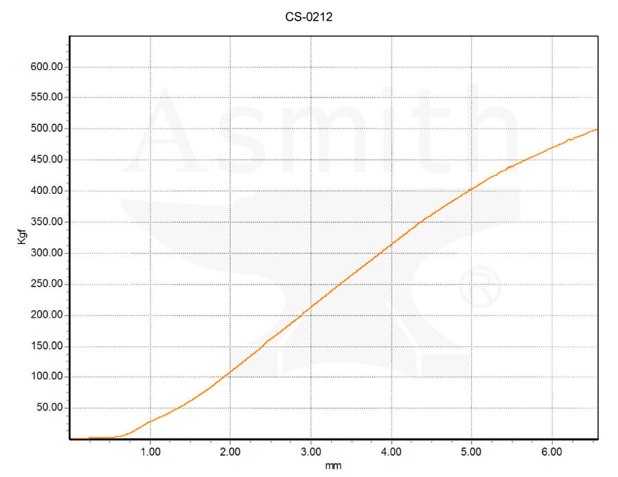 CS-0212 Load curve