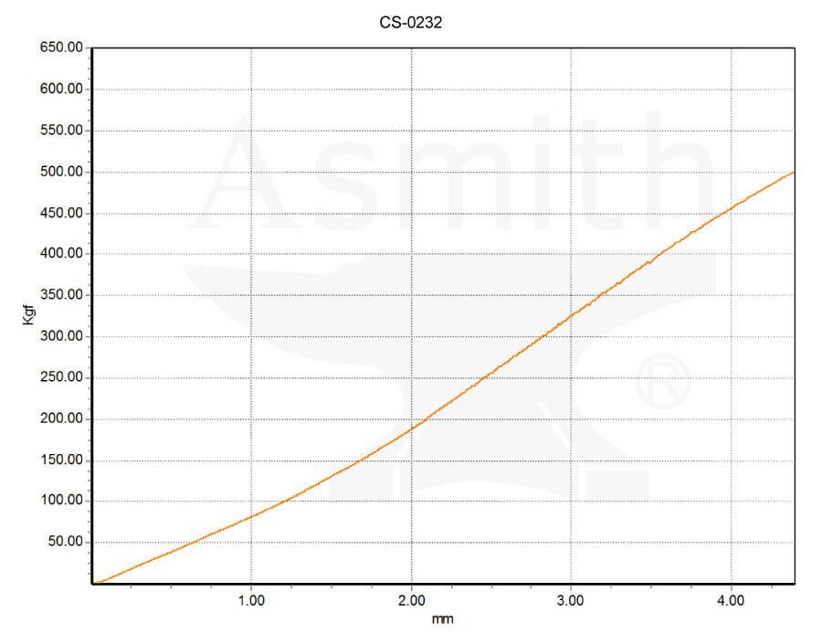 CS-0232 Load curve