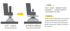Heavy-duty leveling mounts ensure stable machine operation.